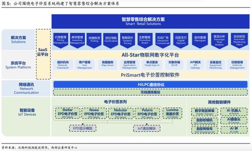深度解讀 漢朔科技——電子價簽行業領跑者，賦能泛零售數字化升級