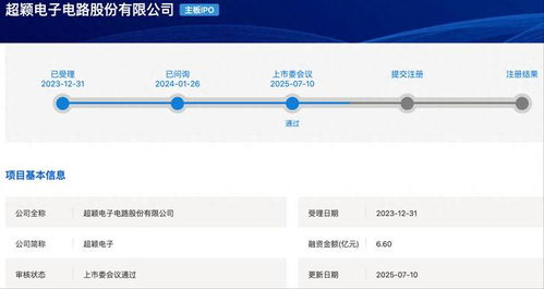 超穎電子滬主板IPO成功過會，擬募資6.6億元強化電子產品銷售業務