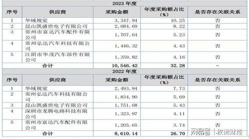 通寶光電 產品單一與大客戶依賴加劇，毛利率走勢與行業相左