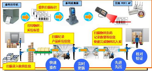 電子科技條碼系統集成ERP方案，實現電子產品銷售精細化管理